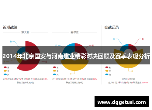 2014年北京国安与河南建业精彩对决回顾及赛季表现分析