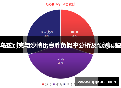乌兹别克与沙特比赛胜负概率分析及预测展望