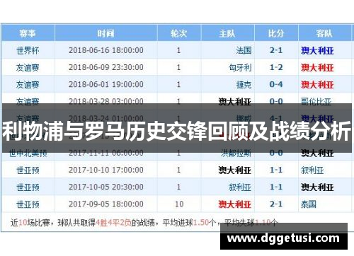 利物浦与罗马历史交锋回顾及战绩分析