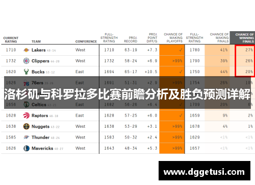 洛杉矶与科罗拉多比赛前瞻分析及胜负预测详解